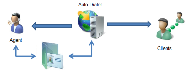 Outbound Call Center Workflow | MM Technology Limited